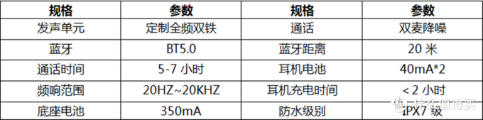 全频双动铁加持，这款耳机真的666