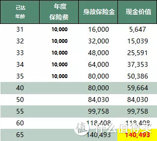 保险缴费13000+，退保只有700！保险公司“真黑”？