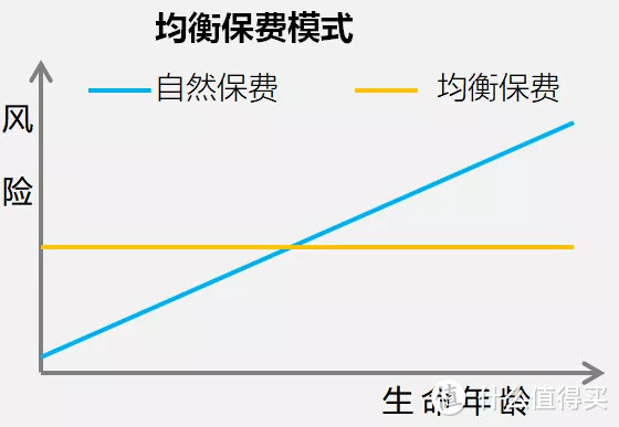 保险缴费13000+,退保只有700!保险公司“真黑”?