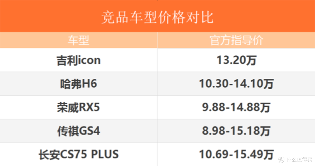 买车不纠结 吉利icon究竟值不值得买？
