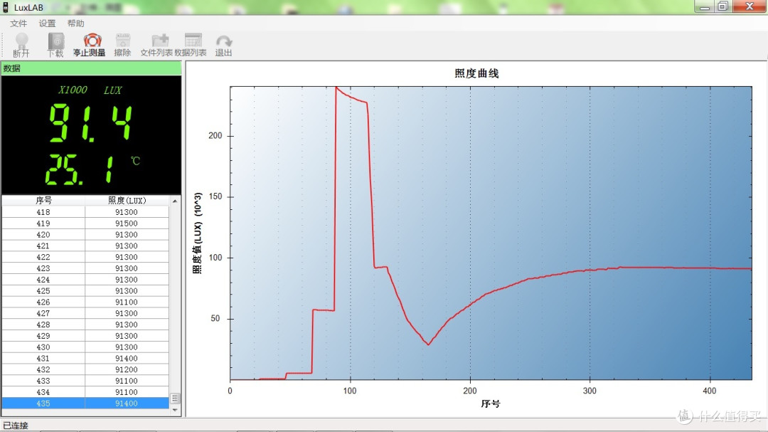光通量一万五,黑夜踪影全无:骇客HK04手电