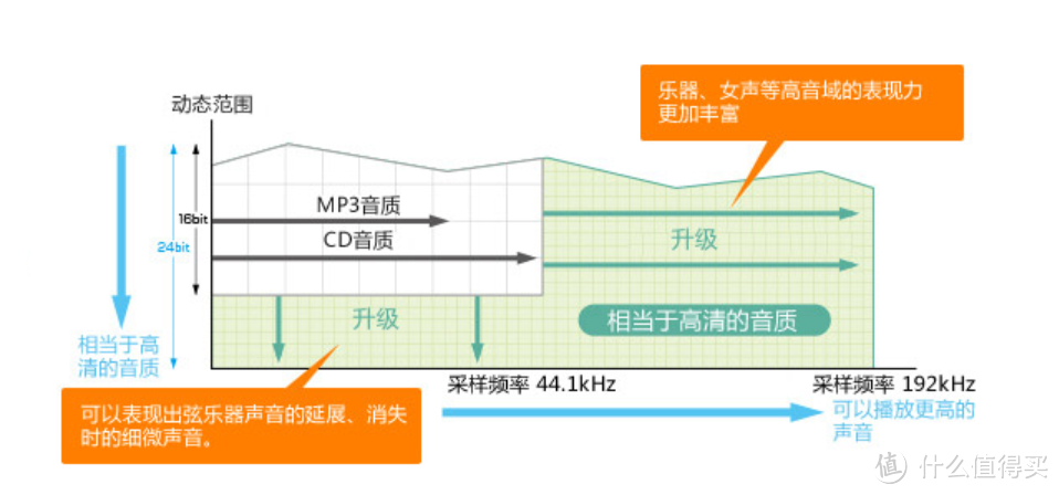 万字长文体验，SONY NW-ZX300A音频播放器是否值得买