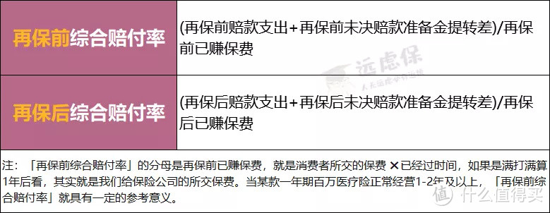监管出手,一大批百万医疗险集体面临停售?
