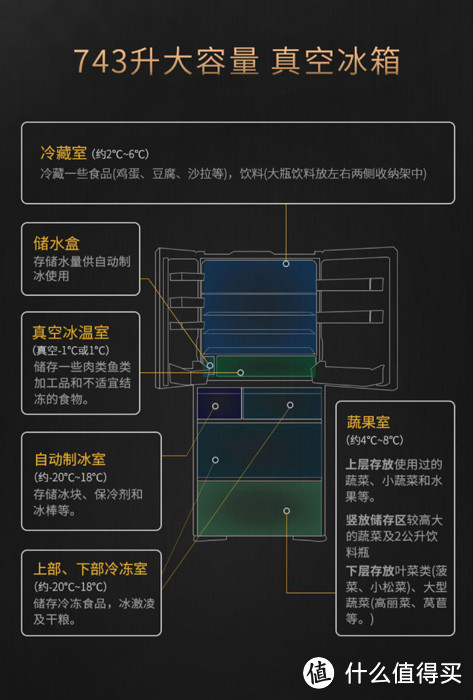 生活缺少新鲜感?你缺少一台日立原装进口冰箱R-X750GC