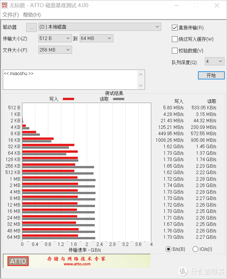 笔记本电脑M.2固态硬盘全面升级记：WD Blue SN550 NVMe SSD 1TB