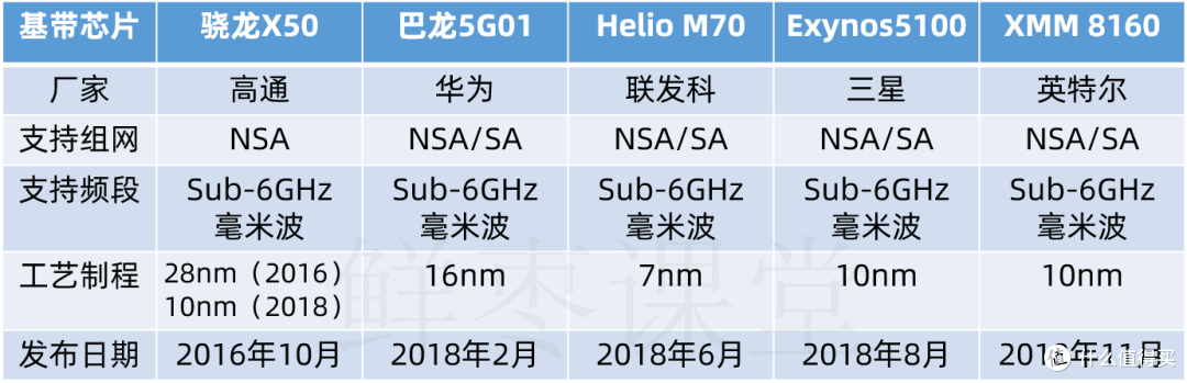数据仅供参考（部分是PPT芯片，你懂的）