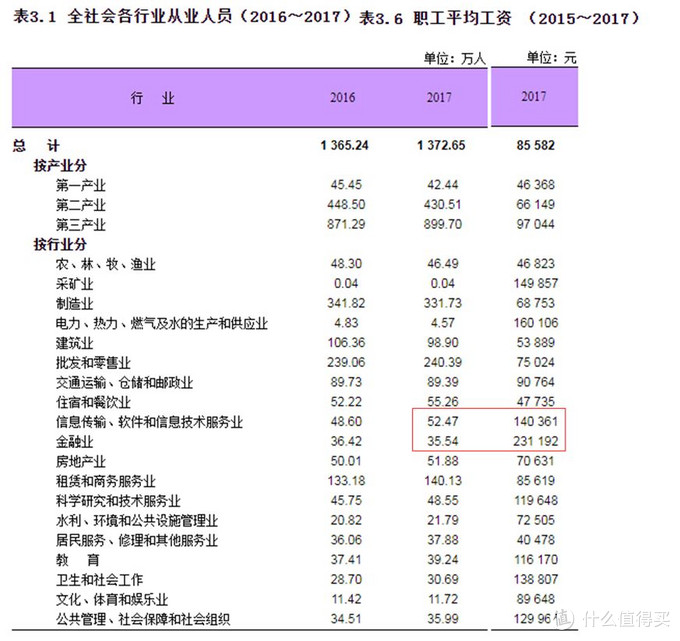 在魔都月薪一万是什么水平 消费金融 什么值得买