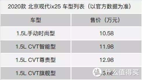 2020款北京现代ix25：走更窄的路，做更明智的抉择