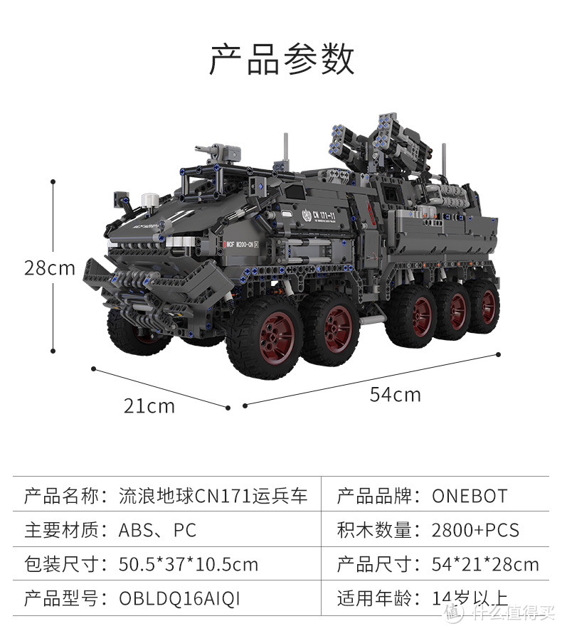 相关参数