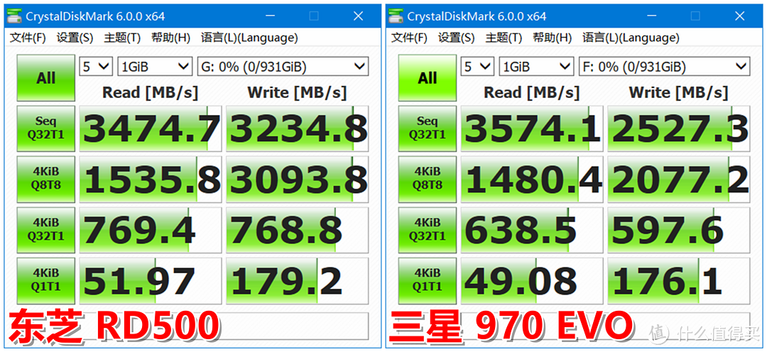 1TB NVMe高端固态硬盘哪家强？东芝 RD500 vs 三星 970 EVO