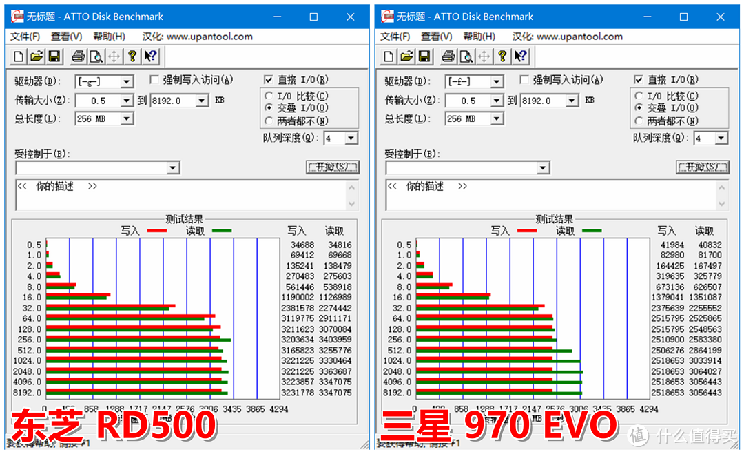 1TB NVMe高端固态硬盘哪家强？东芝 RD500 vs 三星 970 EVO