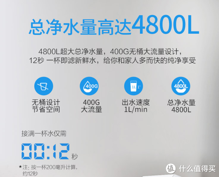 5000字聊聊小白版家用净水器攻略，实测张大妈爆款红嘴鸟到底值不值得买