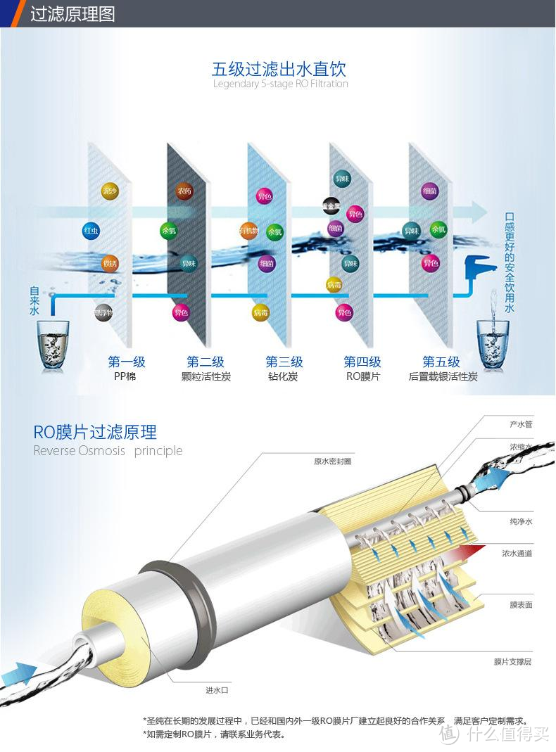 5000字聊聊小白版家用净水器攻略，实测张大妈爆款红嘴鸟到底值不值得买