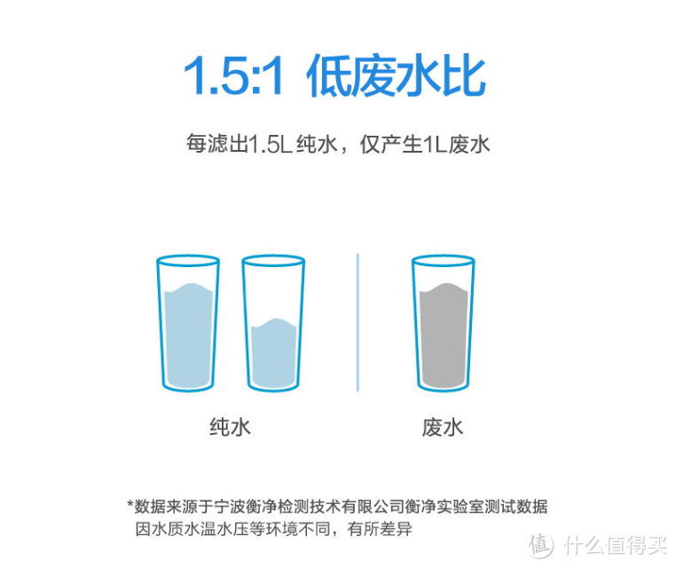 5000字聊聊小白版家用净水器攻略，实测张大妈爆款红嘴鸟到底值不值得买