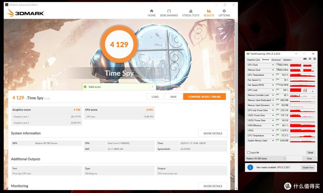 3Dmark Time Spy总分：4129，显卡分：4150；显卡峰值温度：70°C；峰值功耗：210.3W