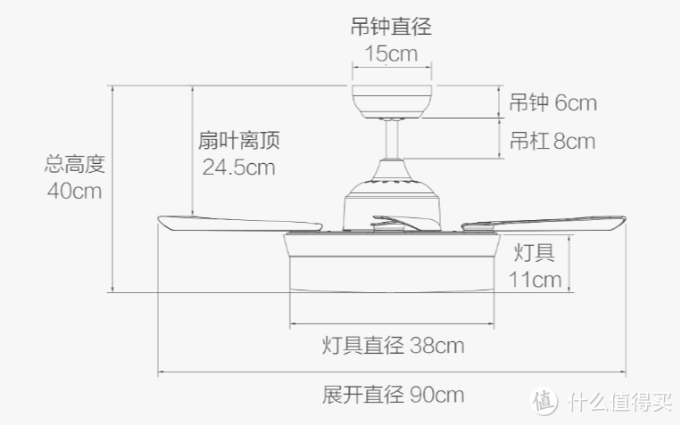 智能家居再添一员，被迫安装在主卧的Yeelight智能风扇灯详细体验