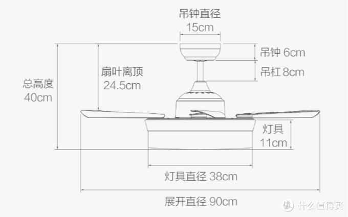 智能家居再添一员，被迫安装在主卧的Yeelight智能风扇灯详细体验