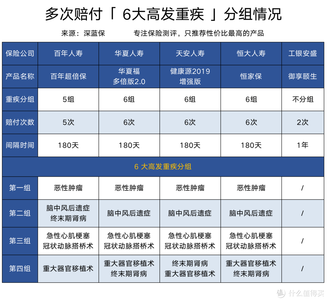 全国保险公司十大排名，大公司重疾险专业测评！哪款值得买？