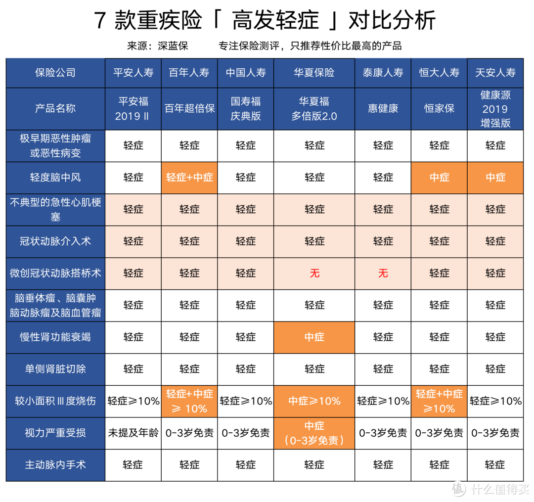 全国保险公司十大排名，大公司重疾险专业测评！哪款值得买？