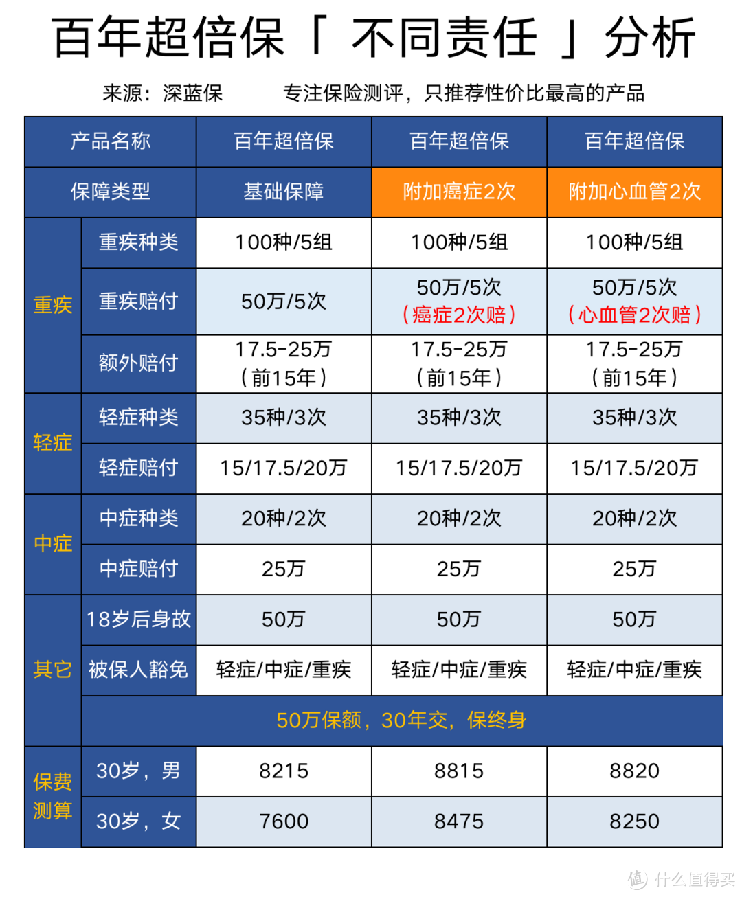 全国保险公司十大排名，大公司重疾险专业测评！哪款值得买？