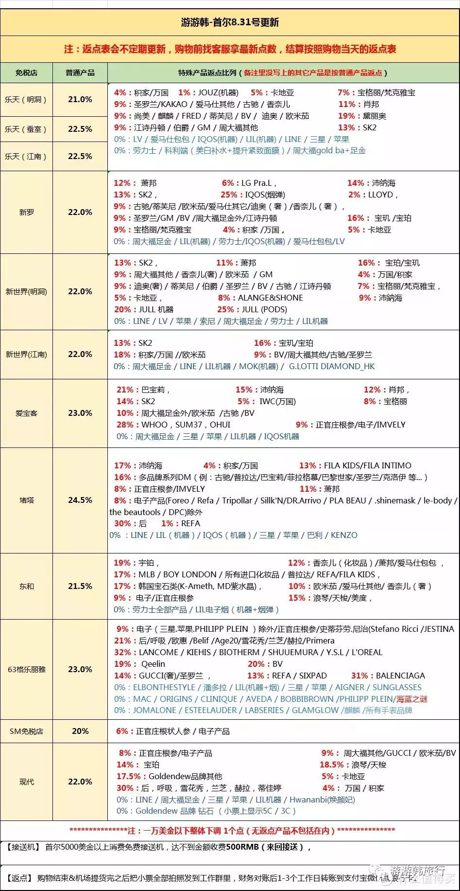 首尔仁川机场 | 我在这儿沉迷逛吃，差点赶不上飞机