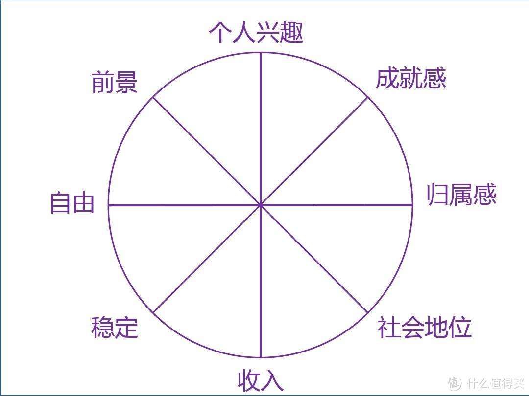 Flag科学设计法