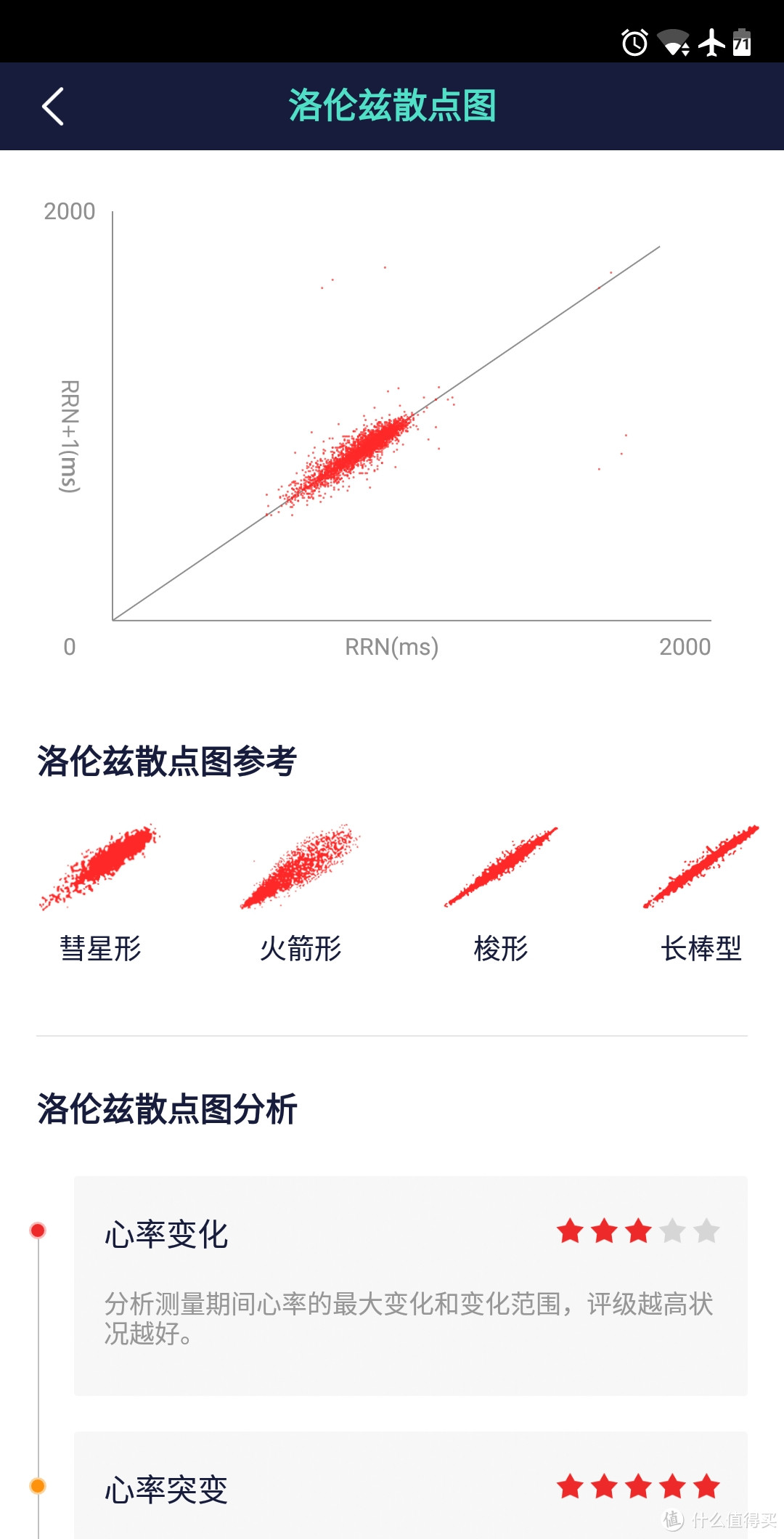 垃圾佬捡“草根”心电智能手环之迦沃V19