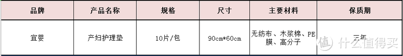 产褥垫，真能搞定了恶露外漏的烦恼吗？