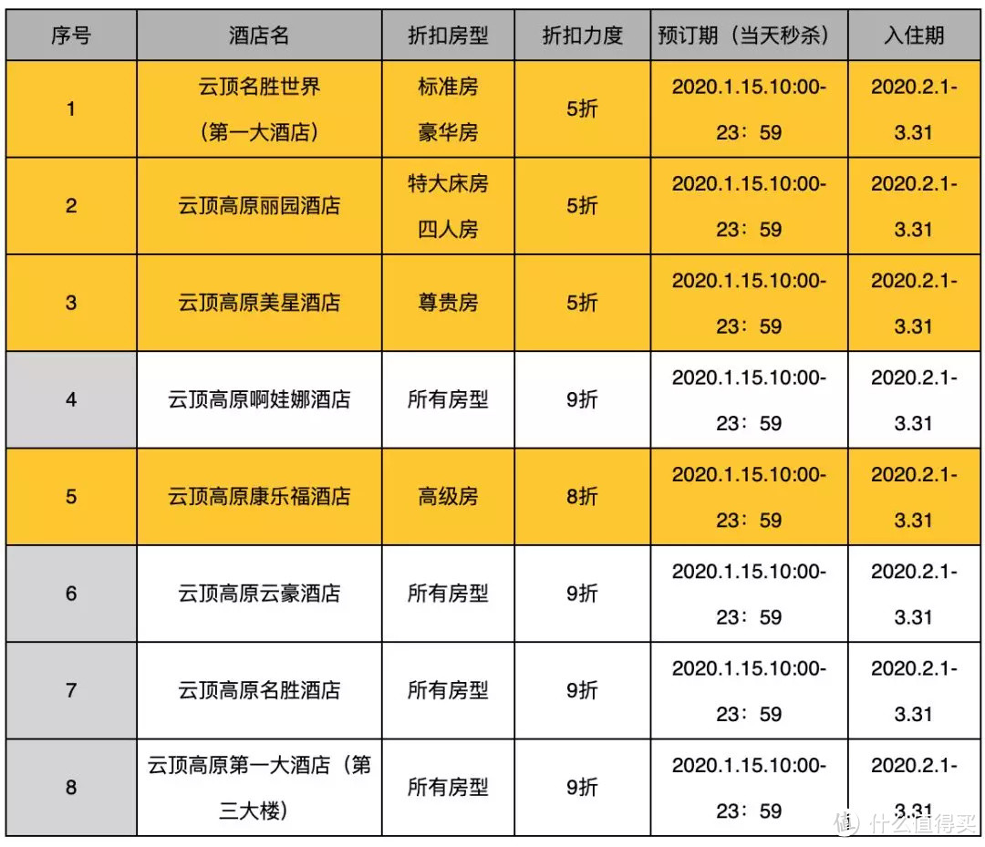 酒店便宜得跟不要钱一样，现在去云顶比周边游还便宜