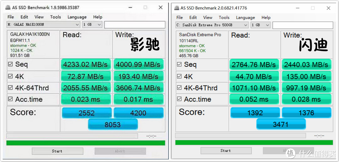 PCIe 4.0 固态真的快很多吗？影驰HOF Pro  PCIe 4.0 1T SSD测评