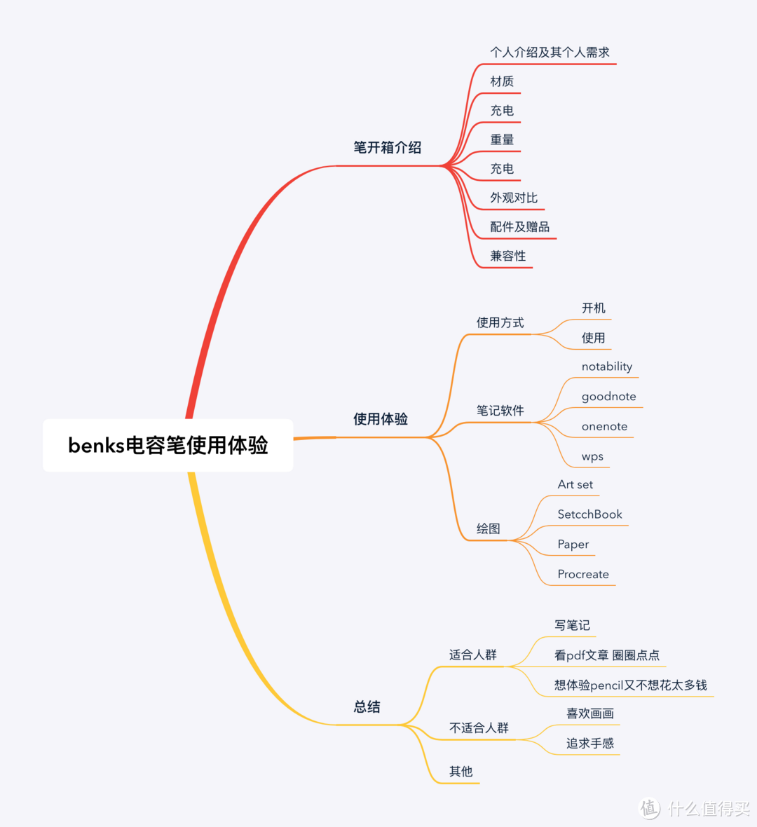 Benks 主动式电容笔使用体验 apple pencil 使用对比