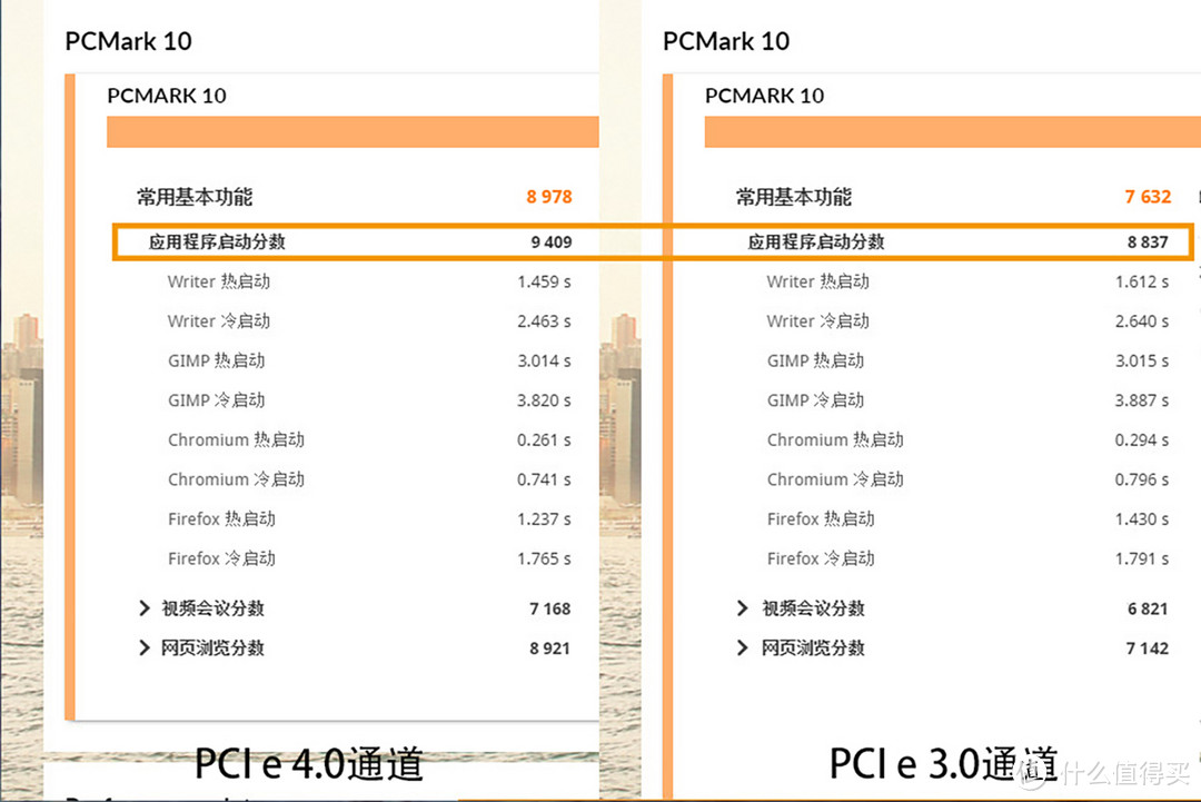 突破5GB/s，PCIe 4.0就是如此给力！影驰HOF PRO M.2 1TB SSD评测