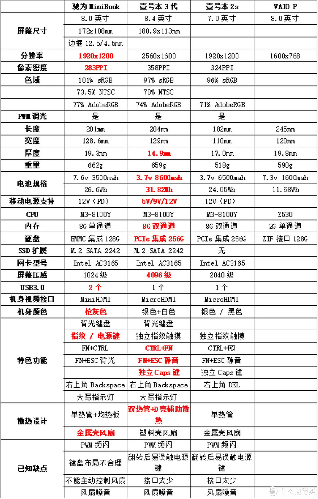 十年生聚，山水相逢——驰为MiniBook UMPC使用体验