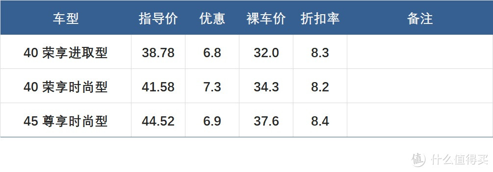 春节前豪华品牌行情探店：西安篇