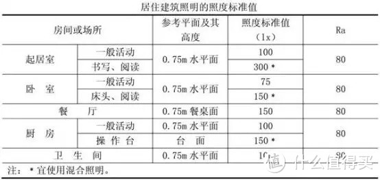 装修完了，家里的灯要怎么选？一不小心就是最炫民族风！