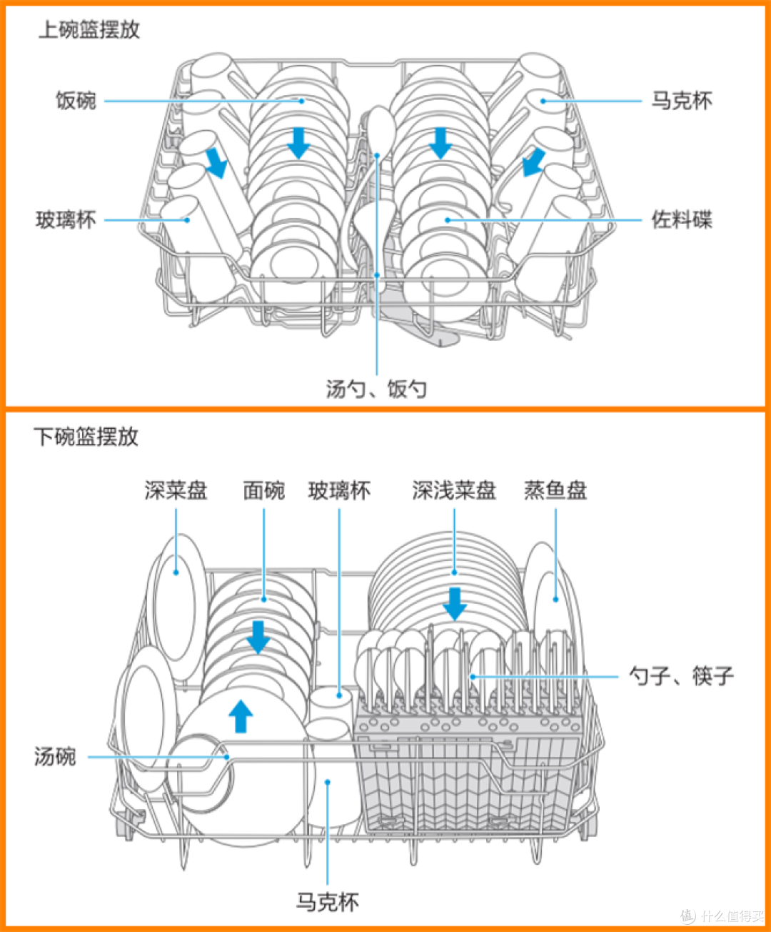 后悔买晚了,买了小后悔,美的J10洗碗机的碎碎念使用体验