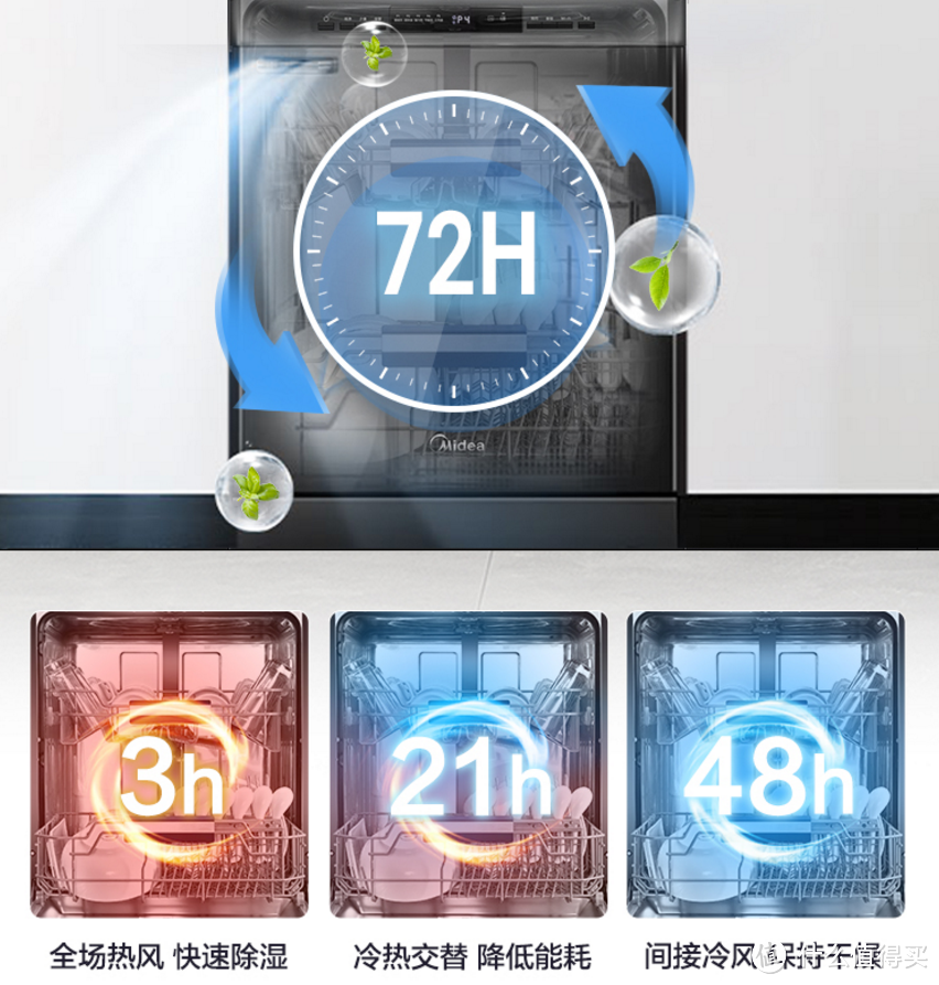 后悔买晚了,买了小后悔,美的J10洗碗机的碎碎念使用体验