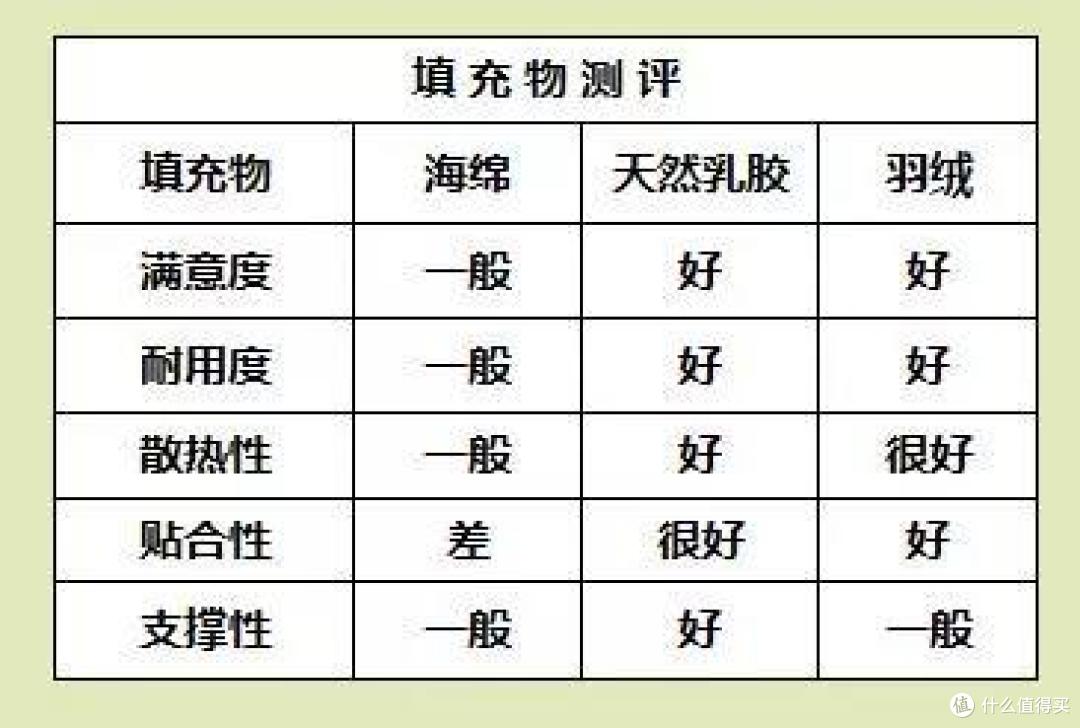 【科普贴】你家沙发里填了啥？别被它好看的外表骗了！