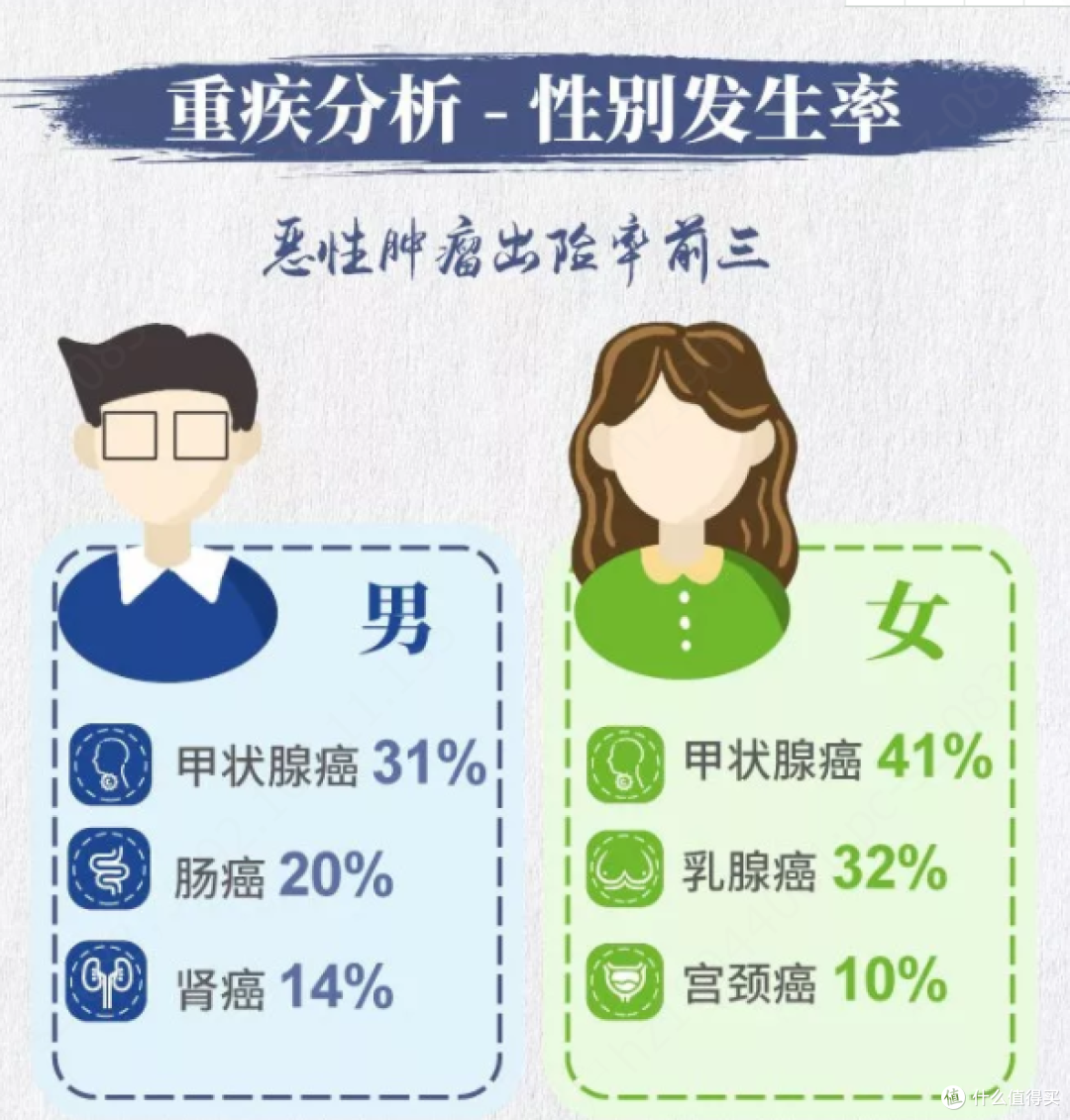 分析了几十份2019年理赔年报，我发现了这些真相！