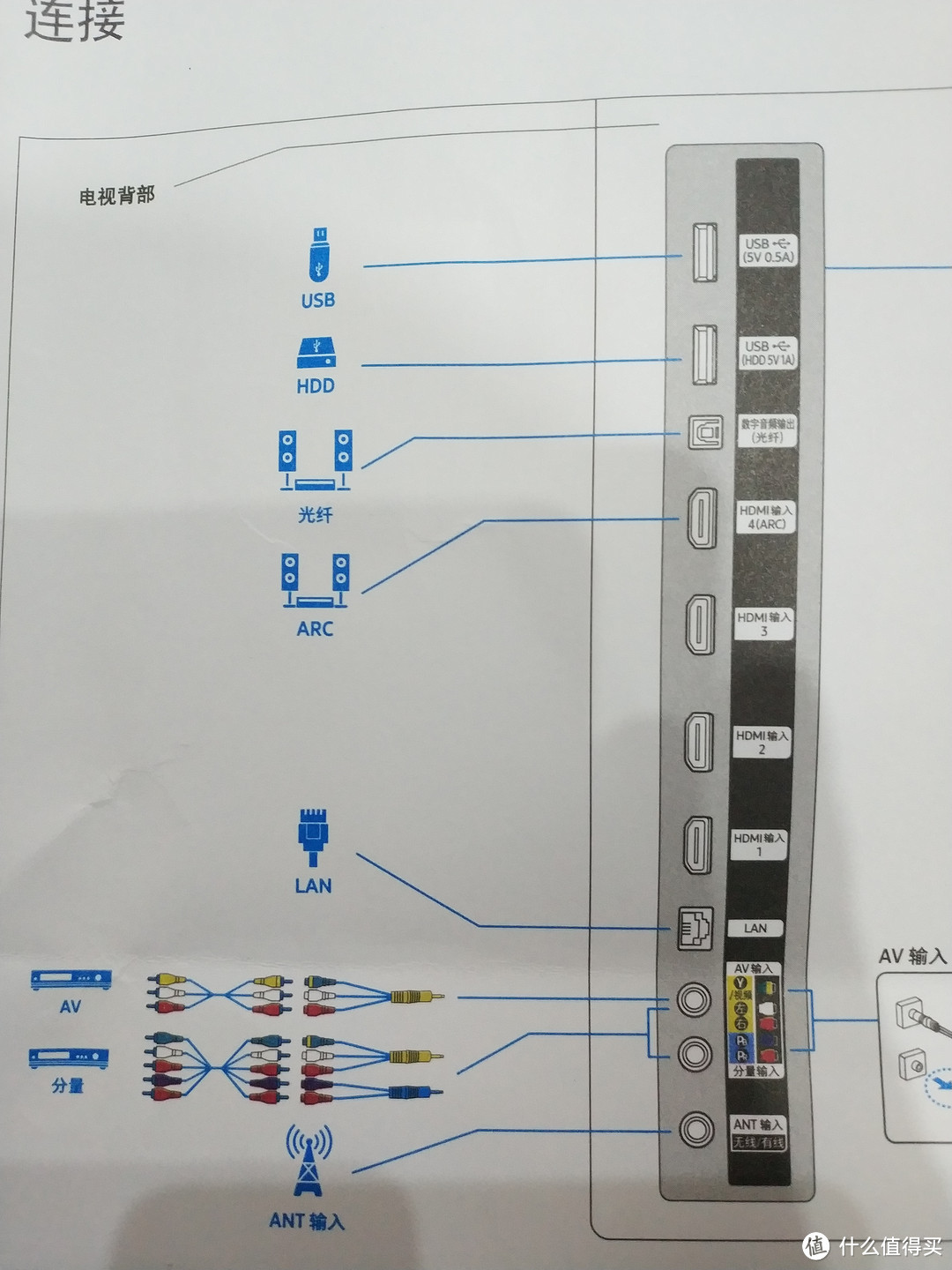 三星q70电视背后接口图图片