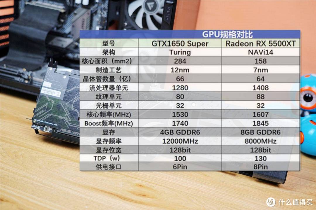 千元级显卡对比，看GTX1650 super和RX 5500XT哪一款更加适合你。