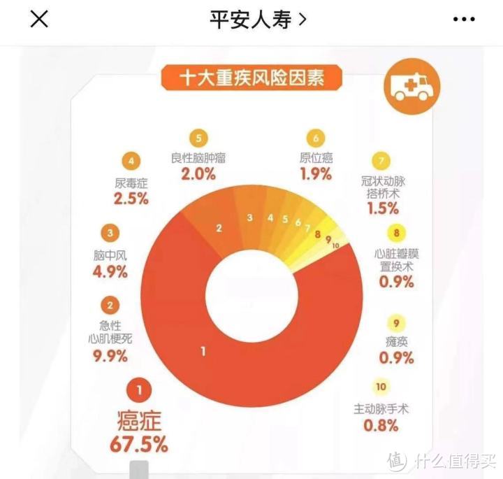 赵忠祥去世，请每个人务必重视癌症这一风险！