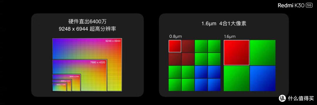 身怀120Hz屏幕和IMX686的K30 4G版