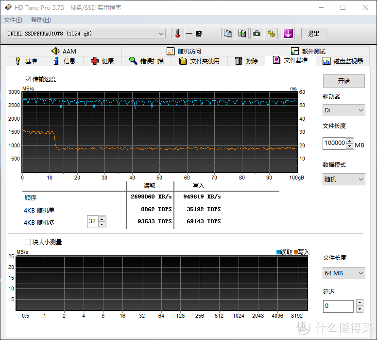 Intel 760P成绩