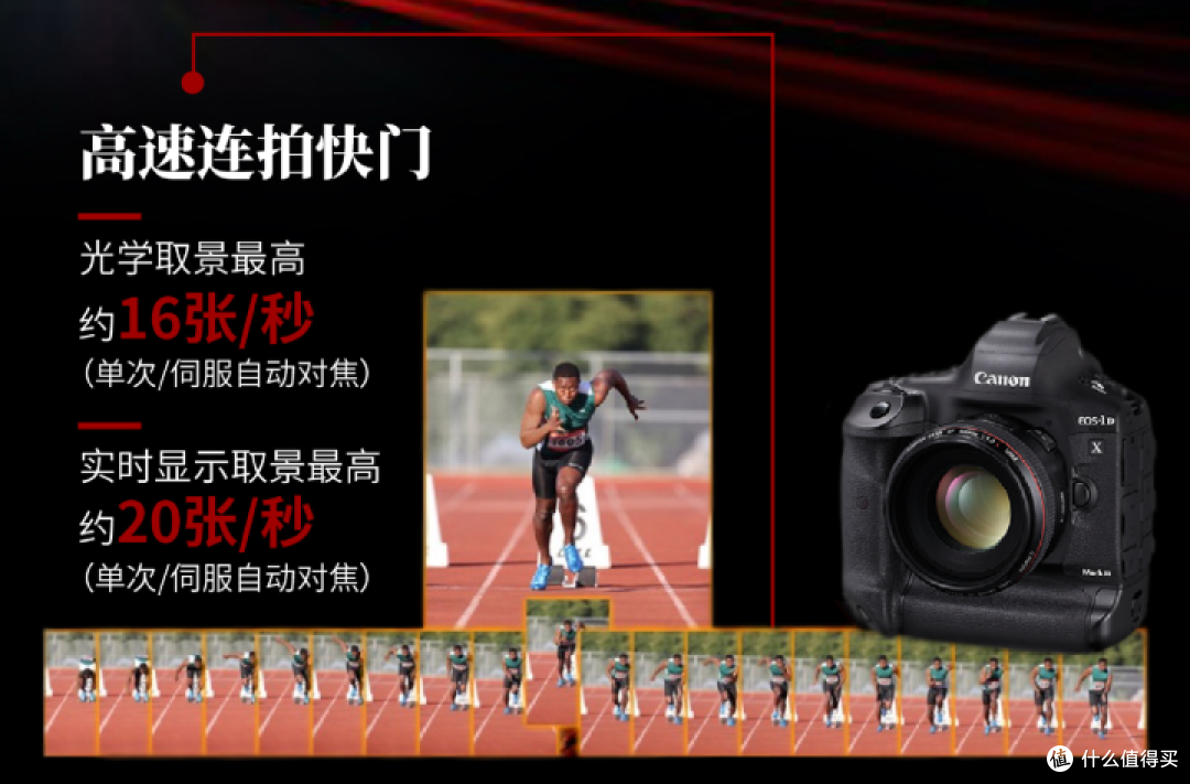 感受最强单反 佳能新一代机皇EOS-1D X Mark III西南首秀