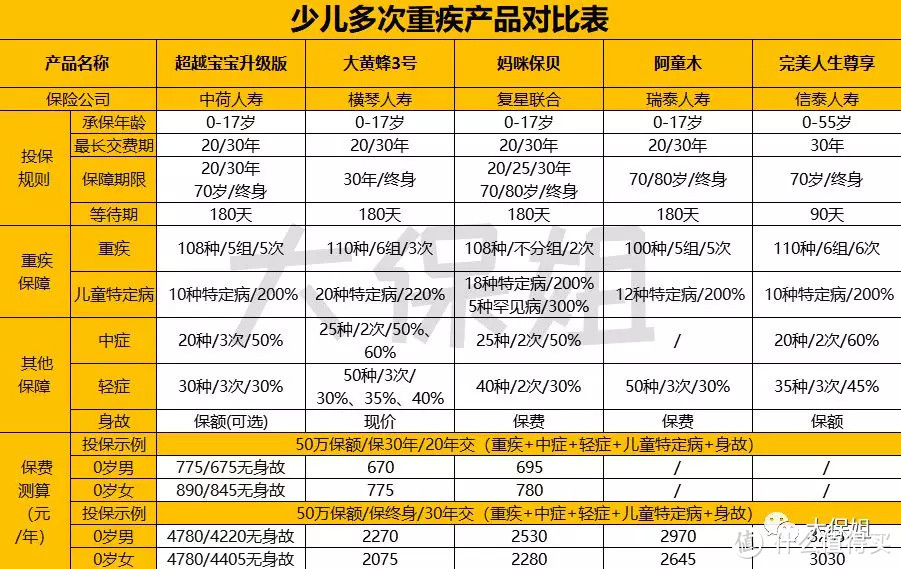 中荷超越宝宝升级版！燃烧生命衬托妈咪保贝的坑货！