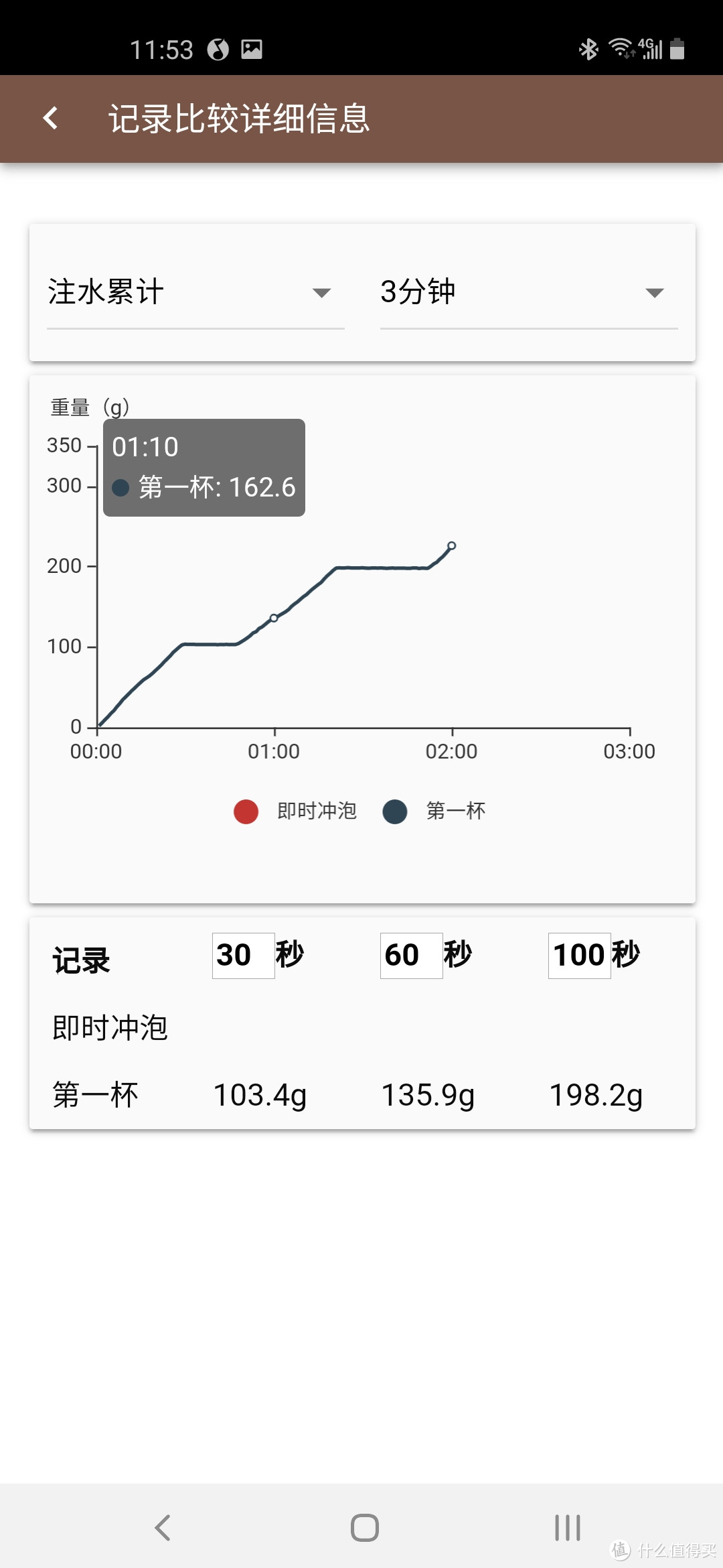 冠军带的货，ULTRAKOKI正晃行智能手冲咖啡秤上手体验