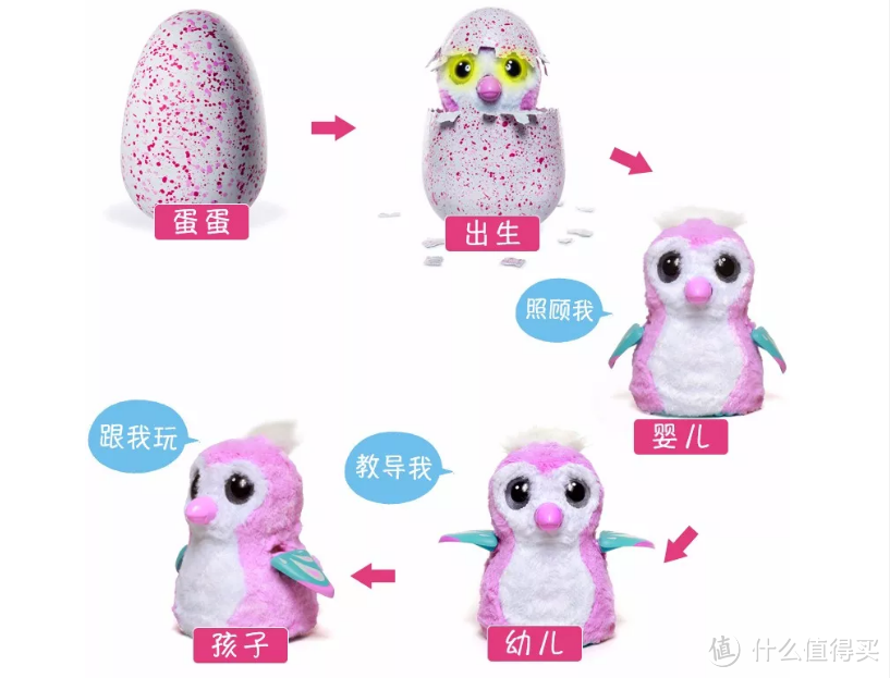 科技时代下的玩具新选择:从幼年到成年,让孩子越玩越聪明的8款智能玩具(上)