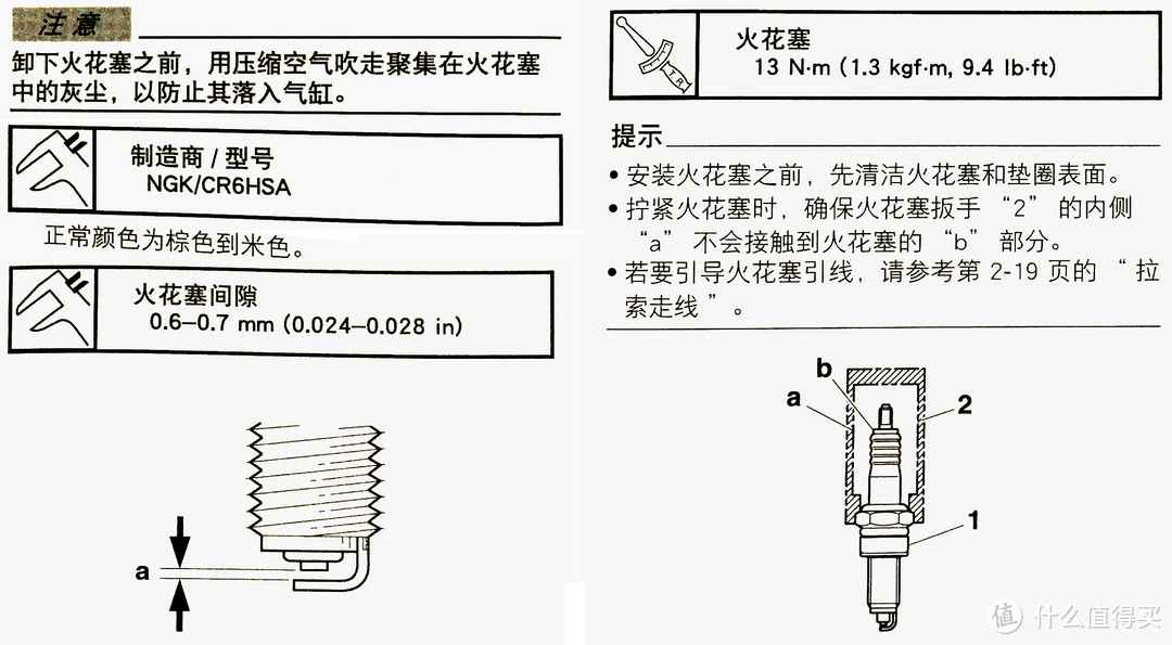 火花塞拧紧力度示意图图片