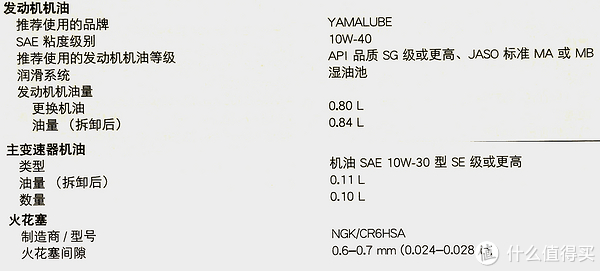 维修手册要求的型号和规格